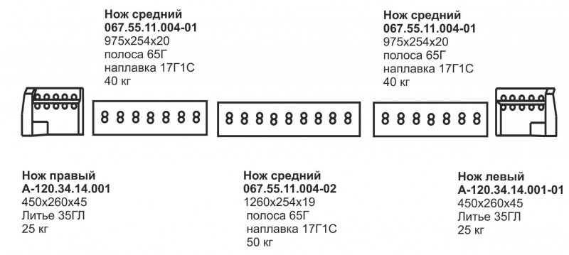 Комплект ножей Б-10, Б-170 2х3 (болотно-поворотный отвал)